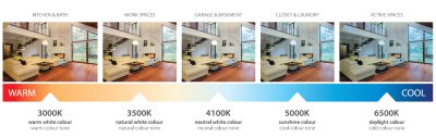 LED panels ELMARK -12 LED panels ELMARK- 12