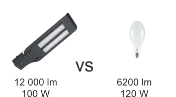 LED улично 7 осветление-ELMARK LED Street Lighting 7