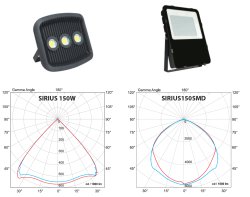 LED floodlights 10 от ELMARK LED floodlights 10
