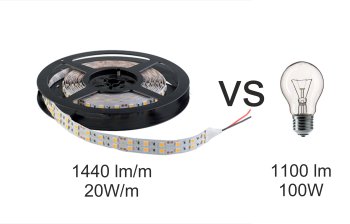 LED strip 5 | ELMARK LED strip 5