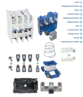 Contactors 2-ELMARK Contactors 2